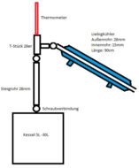 Anlage Nr.: 242