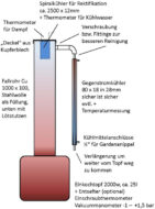 Anlage Nr.: 245