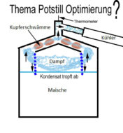 Anlage Nr.: 343